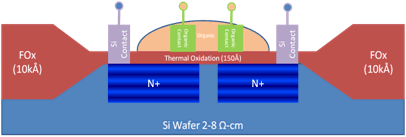 Cross-section representation